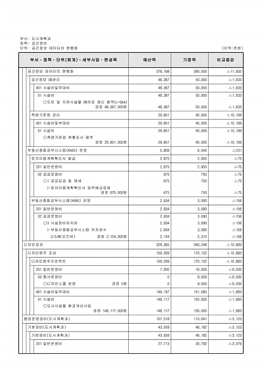 289페이지