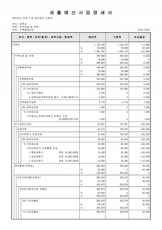 295페이지