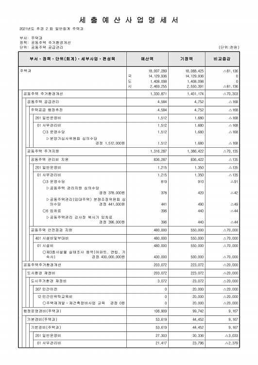 297페이지