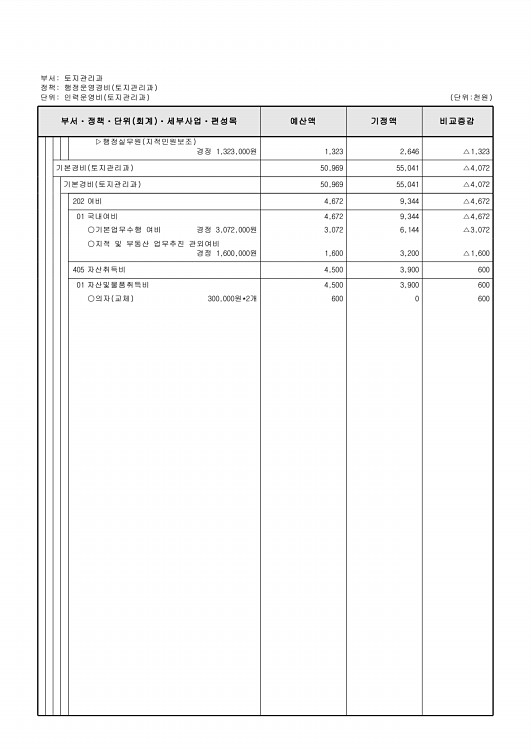 302페이지