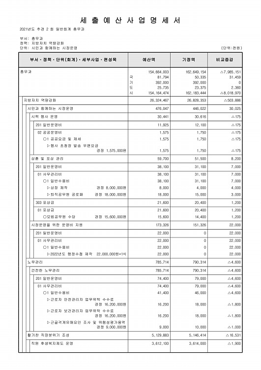 306페이지