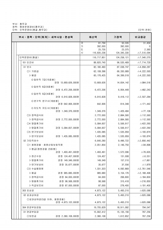 309페이지