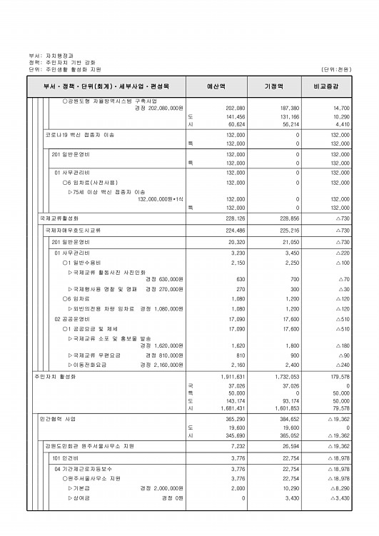 315페이지