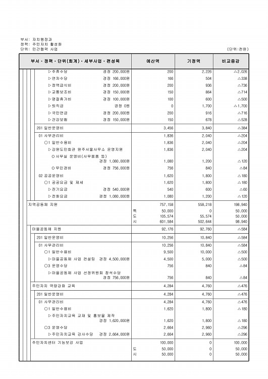 316페이지