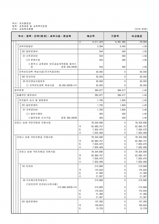 318페이지