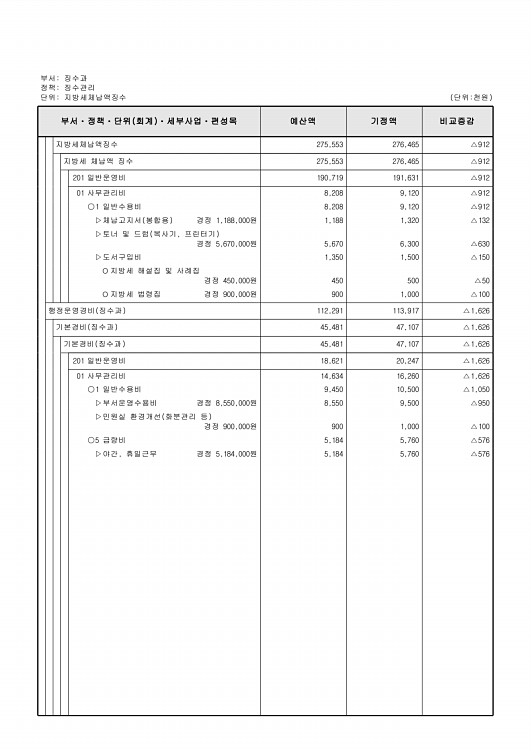 323페이지