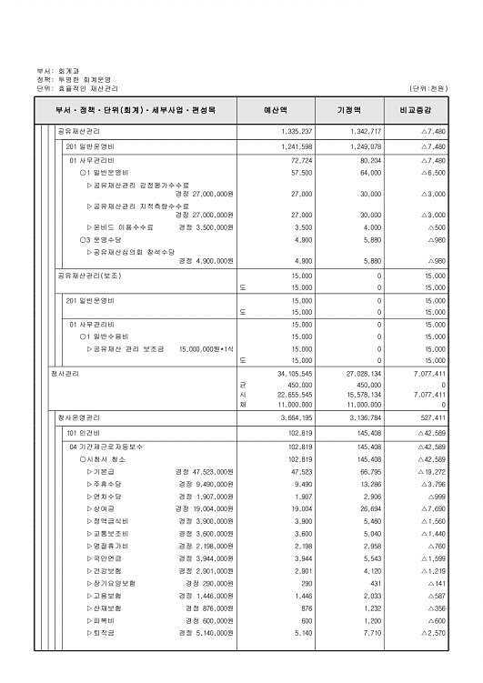 325페이지