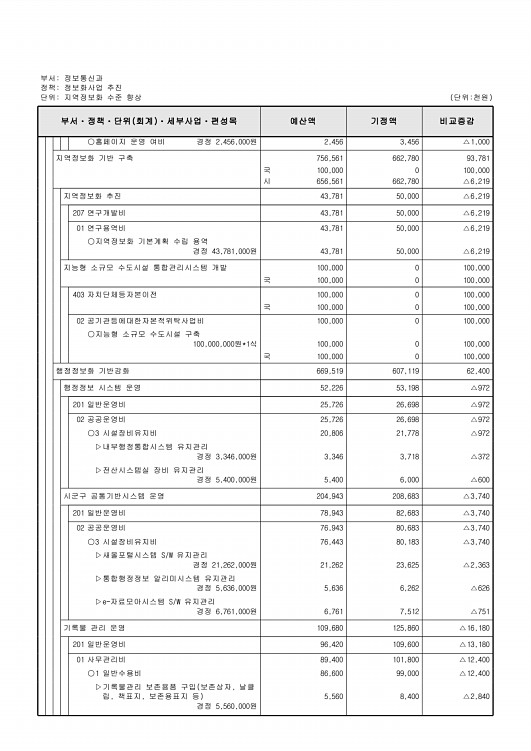 328페이지