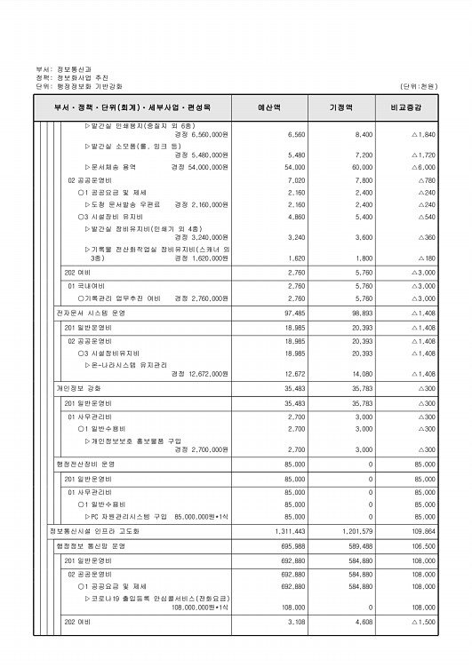 329페이지