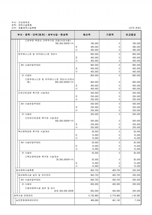 335페이지