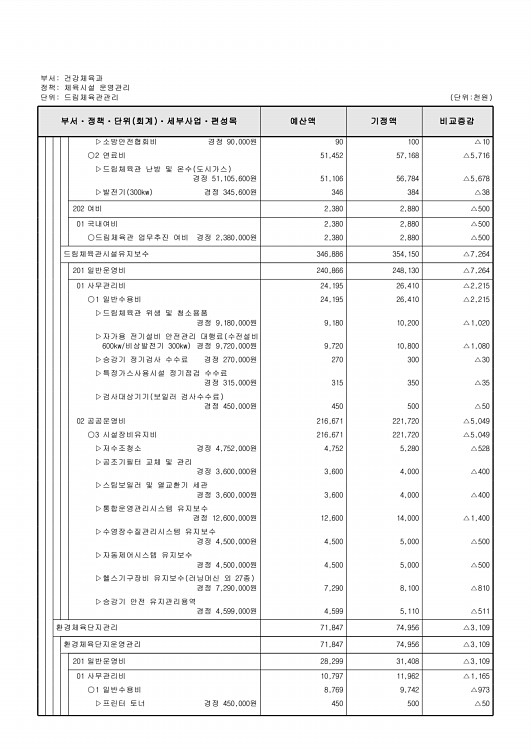 338페이지