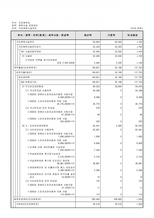 340페이지