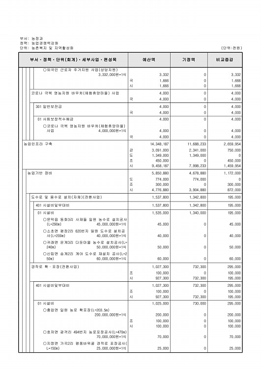 368페이지