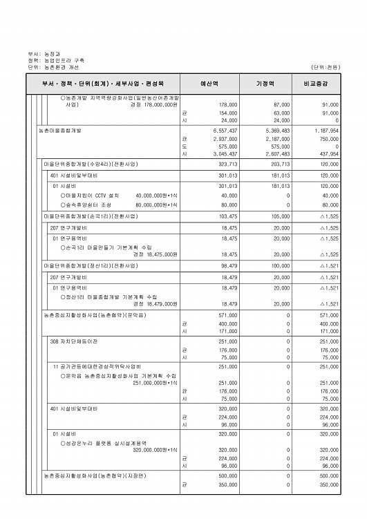 370페이지