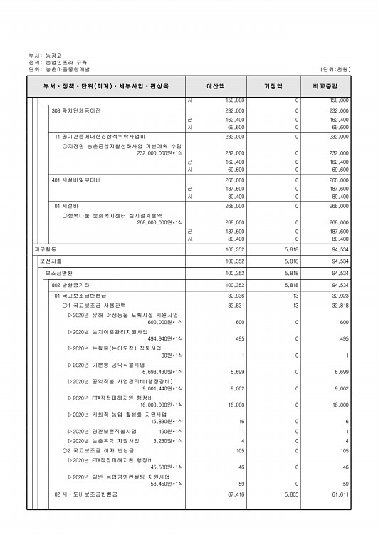 371페이지