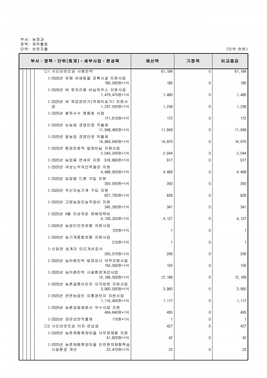 372페이지