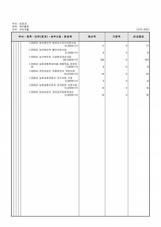 373페이지