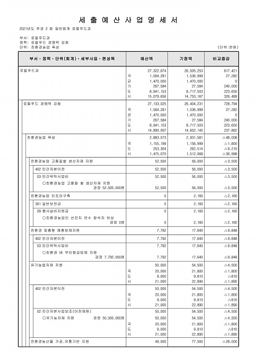 374페이지