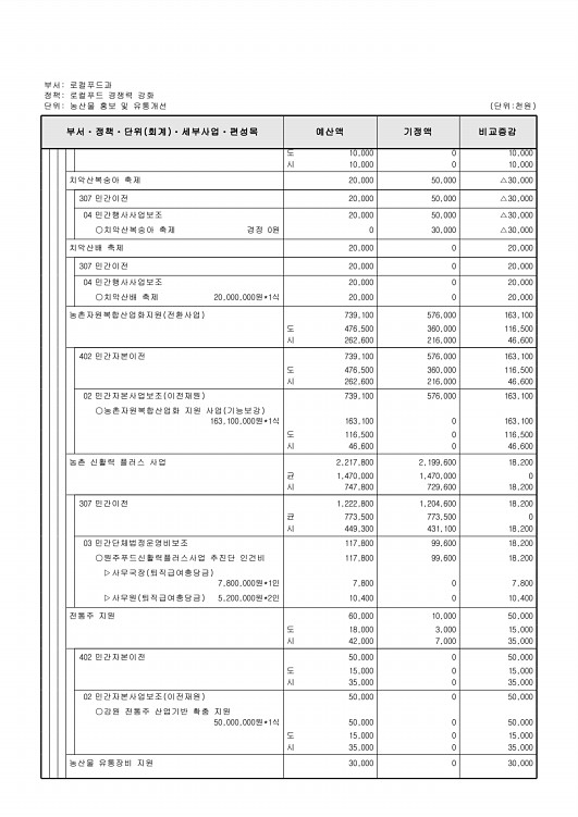 377페이지