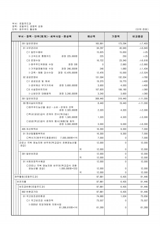 379페이지