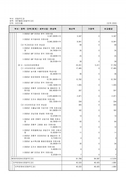 380페이지