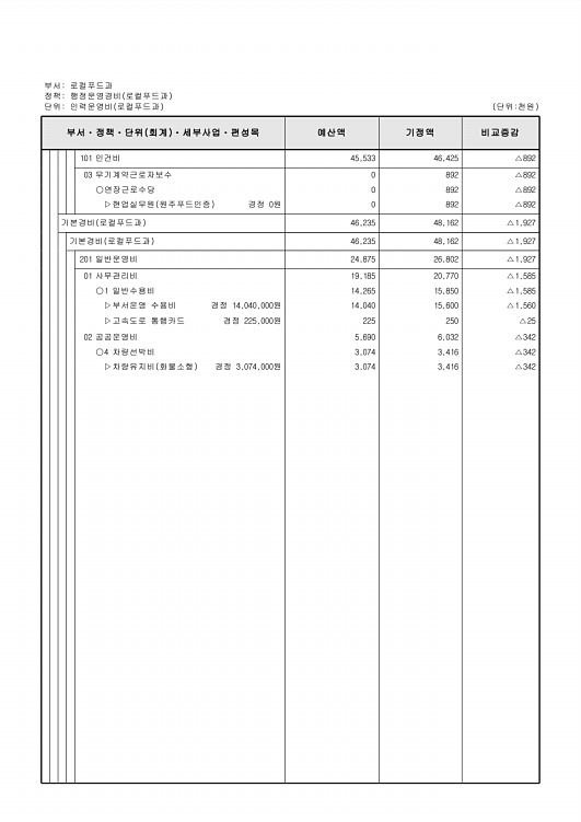 381페이지