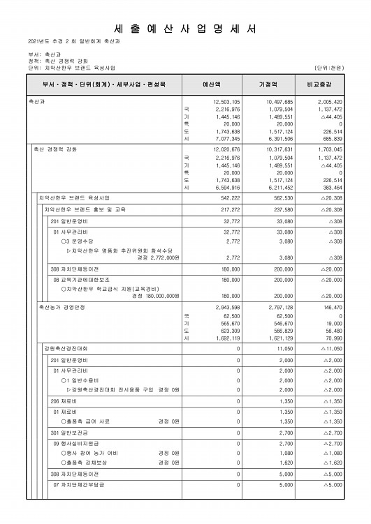 382페이지