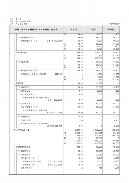 385페이지