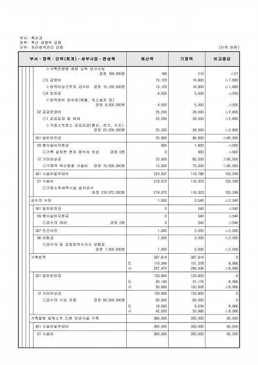 386페이지