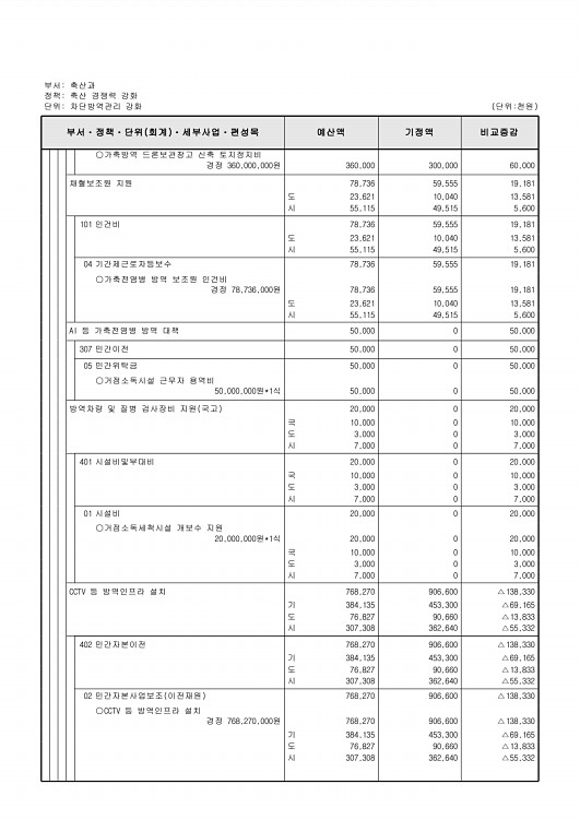 387페이지