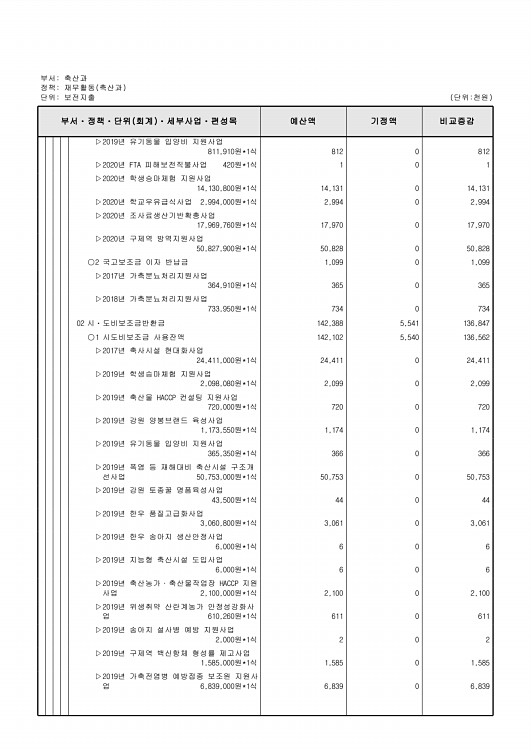 390페이지