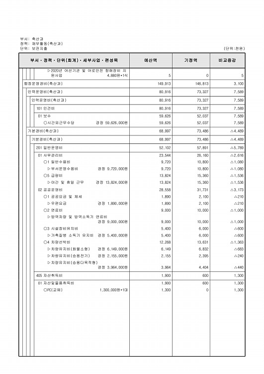 392페이지