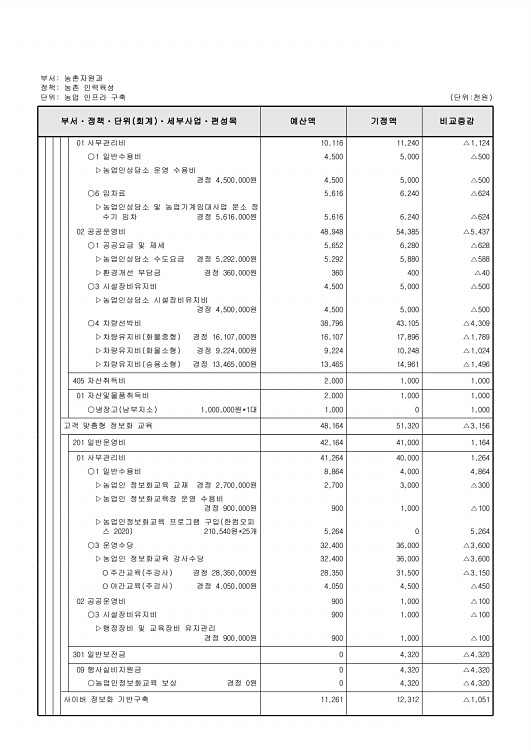 394페이지