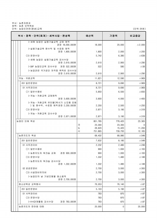 396페이지