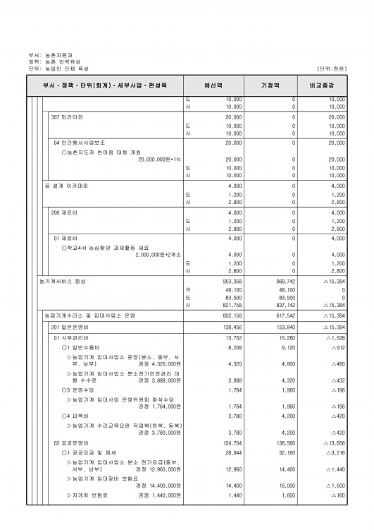 397페이지