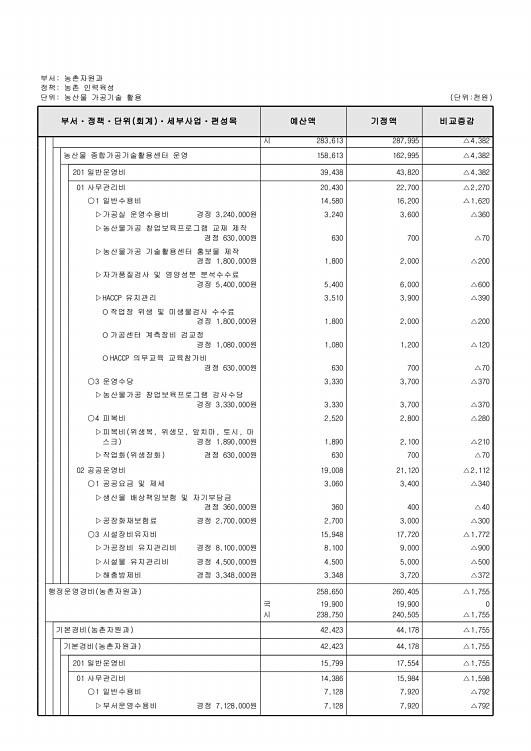 400페이지