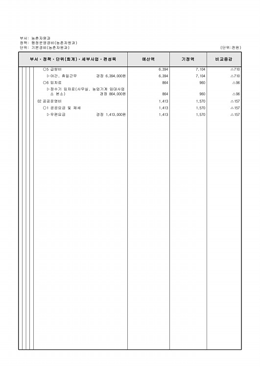 401페이지