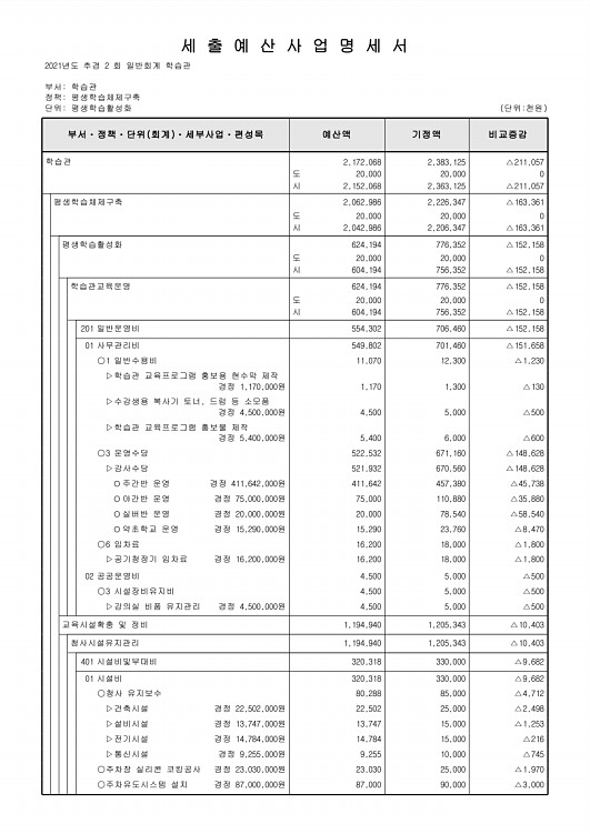 410페이지