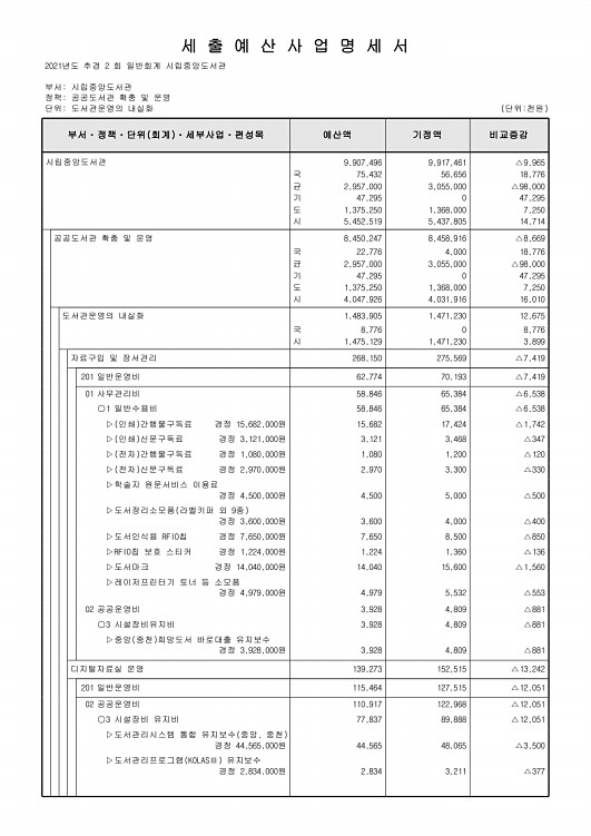 412페이지