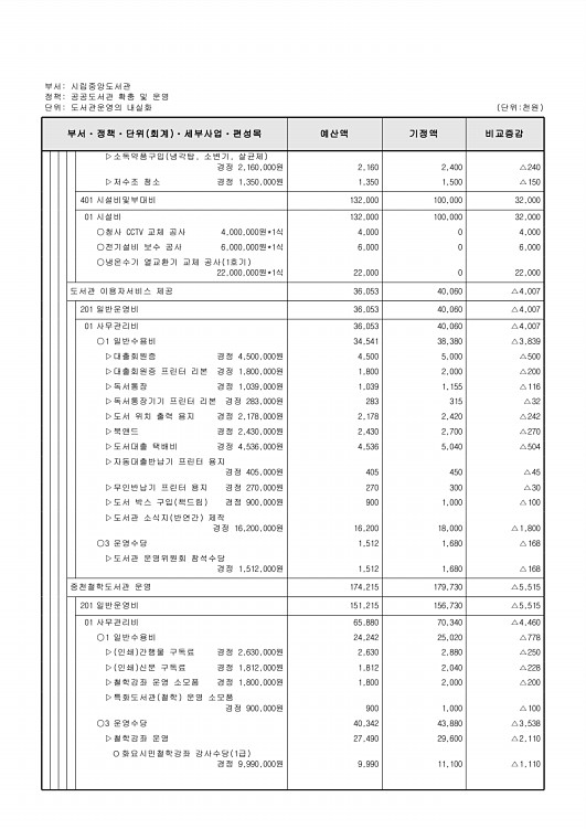 414페이지