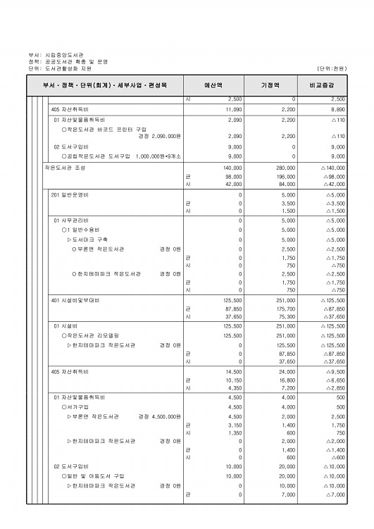 419페이지