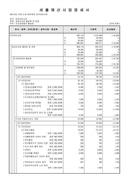 421페이지