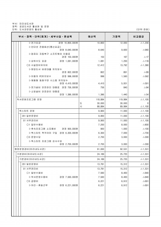 423페이지