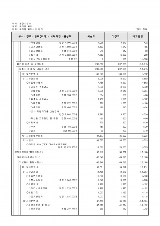 425페이지