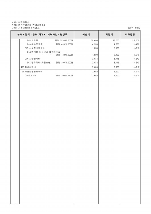 426페이지