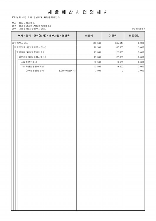 427페이지