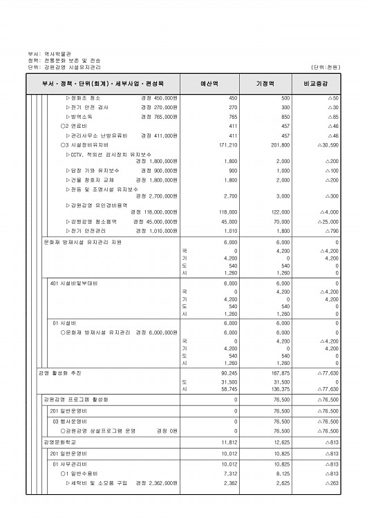 433페이지