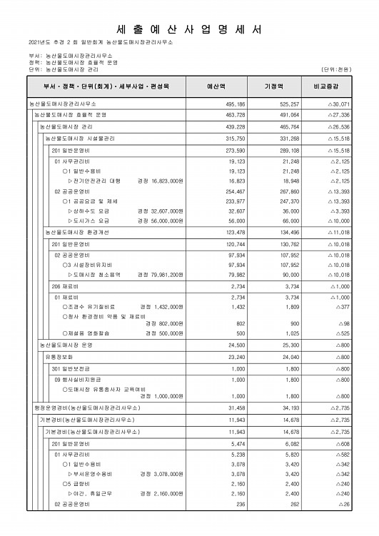 439페이지