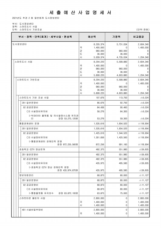 441페이지