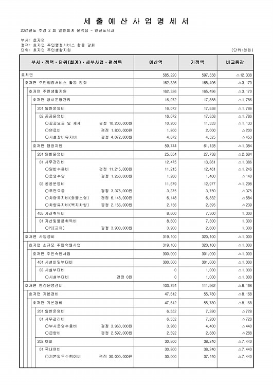 445페이지